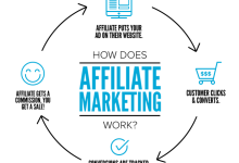 Affiliate Marketing 101 – How to Make Affiliate Marketing Work For You