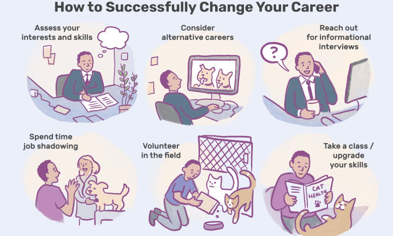 Top 10 Steps To Change Your Career Path at Any Age